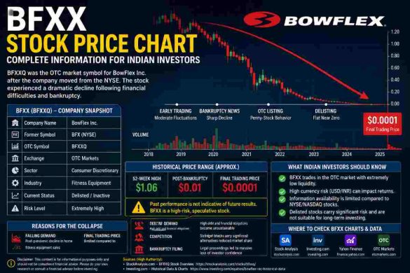 bfxx stock price chart