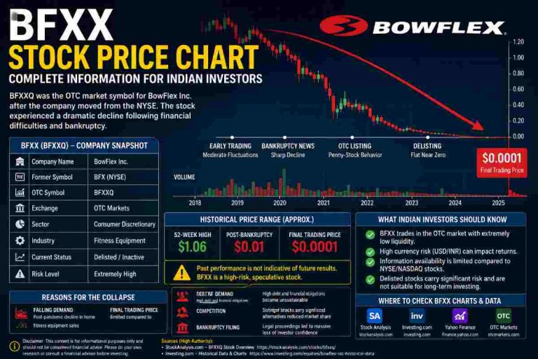 bfxx stock price chart